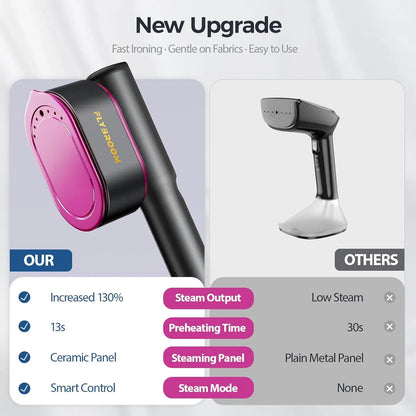 Portable Travel Steamer